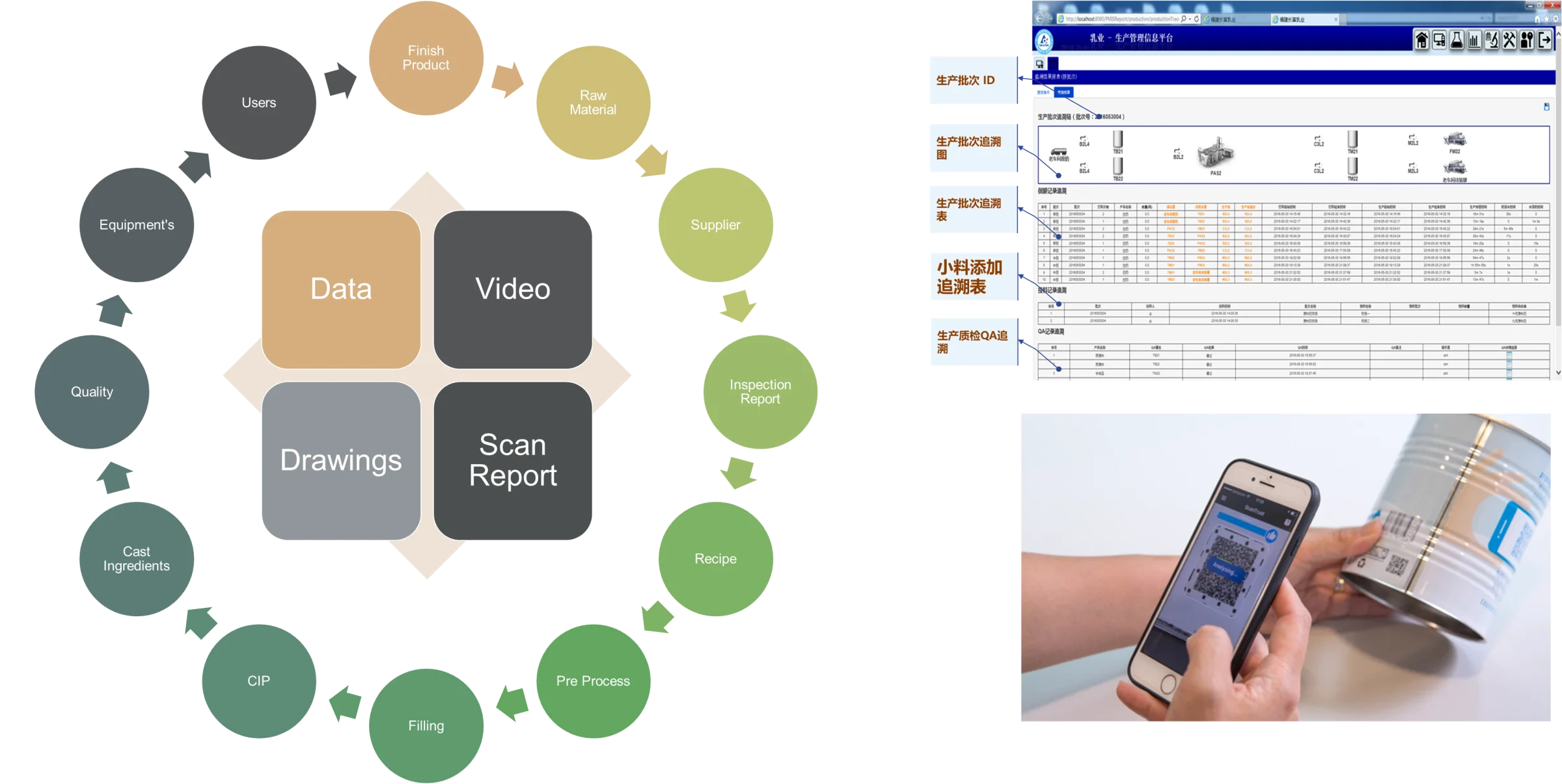Complete Traceability for Dairy, beverages and Pharma Manufacturing